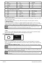 Preview for 20 page of Beko WX104044E0W User Manual