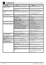 Preview for 32 page of Beko WX104044E0W User Manual