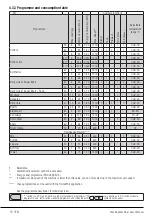 Preview for 16 page of Beko WX840430B User Manual