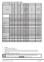 Preview for 25 page of Beko WY 124854MW User Manual