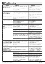 Preview for 39 page of Beko WY 124854MW User Manual