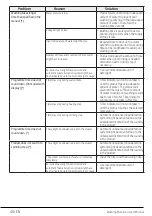 Preview for 40 page of Beko WY 124854MW User Manual