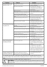 Preview for 43 page of Beko WY 124854MW User Manual