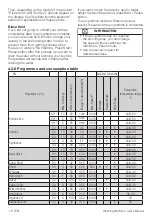 Preview for 16 page of Beko WY104344W User Manual