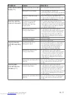 Предварительный просмотр 57 страницы Beko WY104764MW User Manual