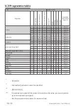 Preview for 40 page of Beko WY104PB44TW User Manual