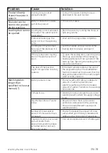 Preview for 59 page of Beko WY104PB44TW User Manual