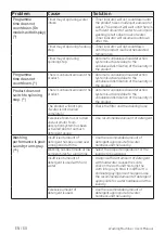 Preview for 60 page of Beko WY104PB44TW User Manual