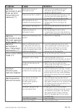 Preview for 61 page of Beko WY104PB44TW User Manual