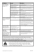 Preview for 63 page of Beko WY104PB44TW User Manual