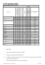 Preview for 37 page of Beko WY114764M User Manual