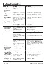 Preview for 54 page of Beko WY114764M User Manual