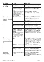 Preview for 55 page of Beko WY114764M User Manual