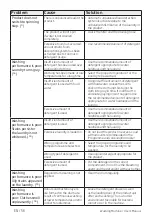 Preview for 56 page of Beko WY114764M User Manual