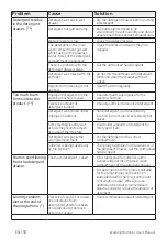 Preview for 58 page of Beko WY114764M User Manual