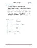 Предварительный просмотр 12 страницы bel Digital Audio BM-AV1-E16SHD User Manual