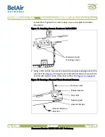 Предварительный просмотр 31 страницы Belair 100S Installation Manual