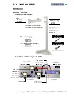 Preview for 49 page of Belanger Full Side Washer Owner'S Manual