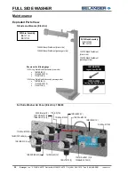 Preview for 50 page of Belanger Full Side Washer Owner'S Manual