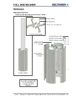 Preview for 53 page of Belanger Full Side Washer Owner'S Manual