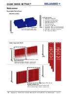 Preview for 36 page of Belanger Quad Wave Mitter Owner'S Manual