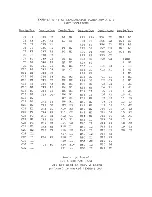 Preview for 40 page of Belar FMRR-1A Manual To Operations