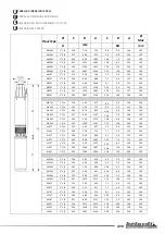 Preview for 28 page of belardi 4B Series Use And Maintenance Instructions