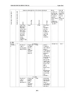 Предварительный просмотр 297 страницы Belarus 1523 Operating Manual