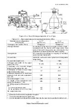 Preview for 125 page of Belarus 2122.6 Operator'S Manual