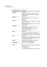 Предварительный просмотр 134 страницы Belden 1RU32LCD-BK-K User Manual