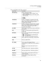 Предварительный просмотр 147 страницы Belden 1RU32LCD-BK-K User Manual