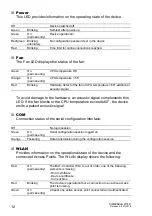 Preview for 12 page of Belden 942 034-001 User Manual