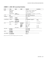 Preview for 45 page of Belden GRASS VALLEY ADX-1901 Manual To Installation And Operation