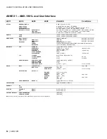 Предварительный просмотр 58 страницы Belden GRASS VALLEY AMX-1901 Manual To Installation And Operation