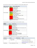 Предварительный просмотр 21 страницы Belden GRASS VALLEY IPG-3901 Manual To Installation And Operation