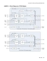 Предварительный просмотр 47 страницы Belden GRASS VALLEY IPG-3901 Manual To Installation And Operation