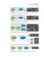 Preview for 11 page of Belden Grass Valley Kaleido-Modular-X Hardware Description & Installation Manual