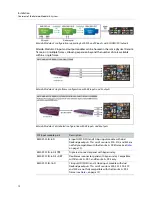 Preview for 12 page of Belden Grass Valley Kaleido-Modular-X Hardware Description & Installation Manual