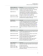 Preview for 13 page of Belden Grass Valley Kaleido-Modular-X Hardware Description & Installation Manual