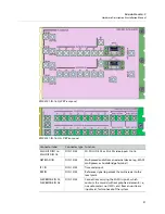 Preview for 31 page of Belden Grass Valley Kaleido-Modular-X Hardware Description & Installation Manual