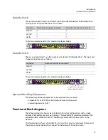 Preview for 19 page of Belden Grass Valley KALEIDO-X16 Installation & Service Manual