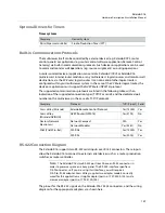 Preview for 149 page of Belden Grass Valley KALEIDO-X16 Installation & Service Manual