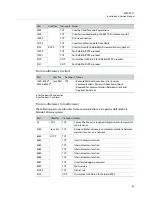 Preview for 61 page of Belden Grass Valley KMX-3921 Installation & Service Manual