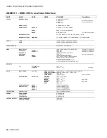 Предварительный просмотр 42 страницы Belden GRASS VALLEY MDX-3901 Manual To Installation And Operation