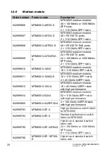 Preview for 28 page of Belden HIRESCHMANN IT MAMMUTHUS MTM8003-FAN User Manual