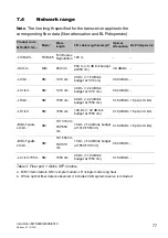 Preview for 77 page of Belden HIRESCHMANN IT MAMMUTHUS MTM8003-FAN User Manual