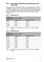 Preview for 47 page of Belden Hirschmann BAT867-R User Manual