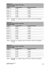 Preview for 49 page of Belden Hirschmann BAT867-R User Manual