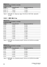 Preview for 50 page of Belden Hirschmann BAT867-R User Manual