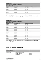 Preview for 51 page of Belden Hirschmann BAT867-R User Manual